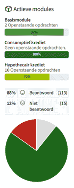 Permanent Actueel Vakbekwaam